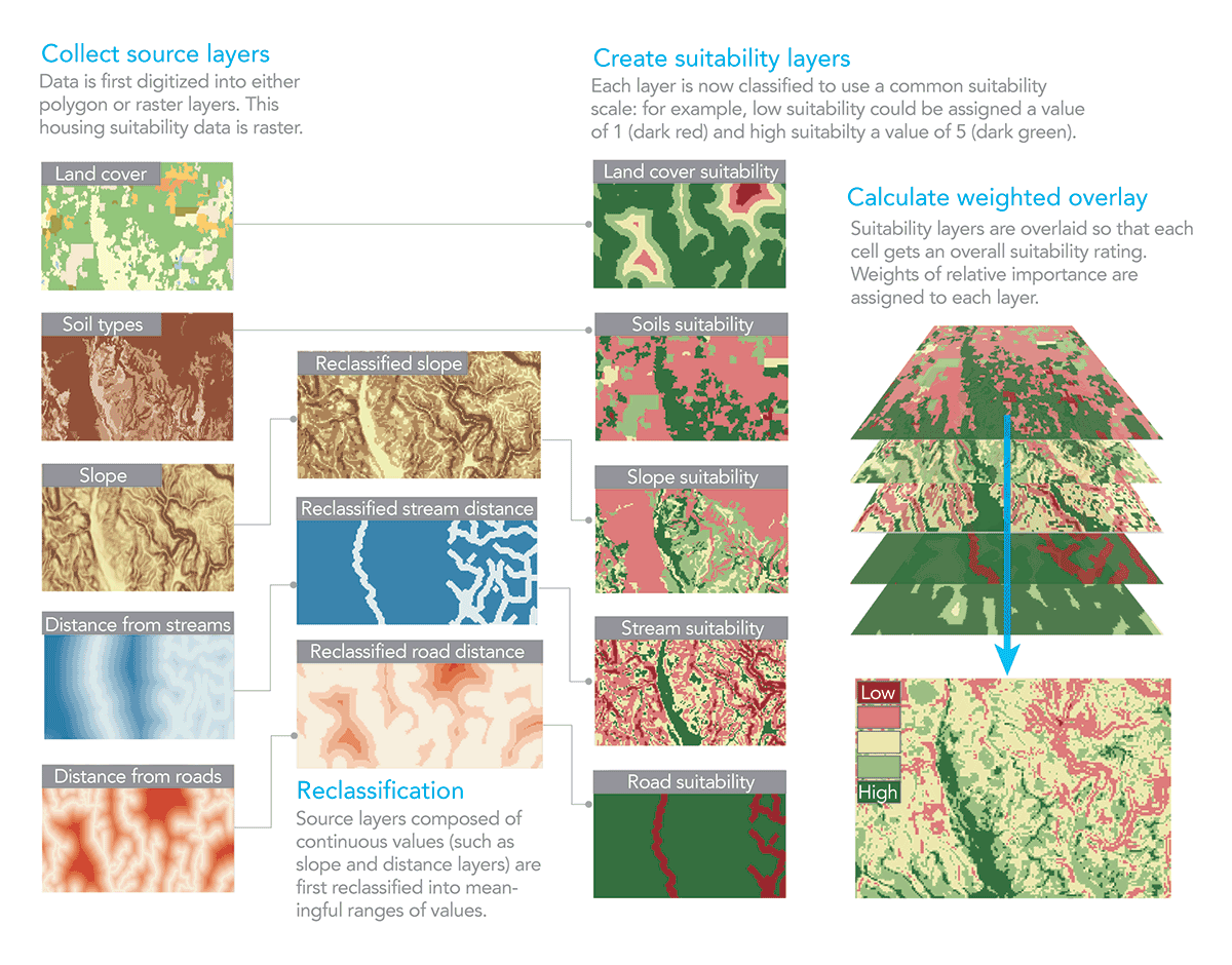ArcGIS完全指南：从入门到精通（含arcgis软件的25个实战技巧解析）