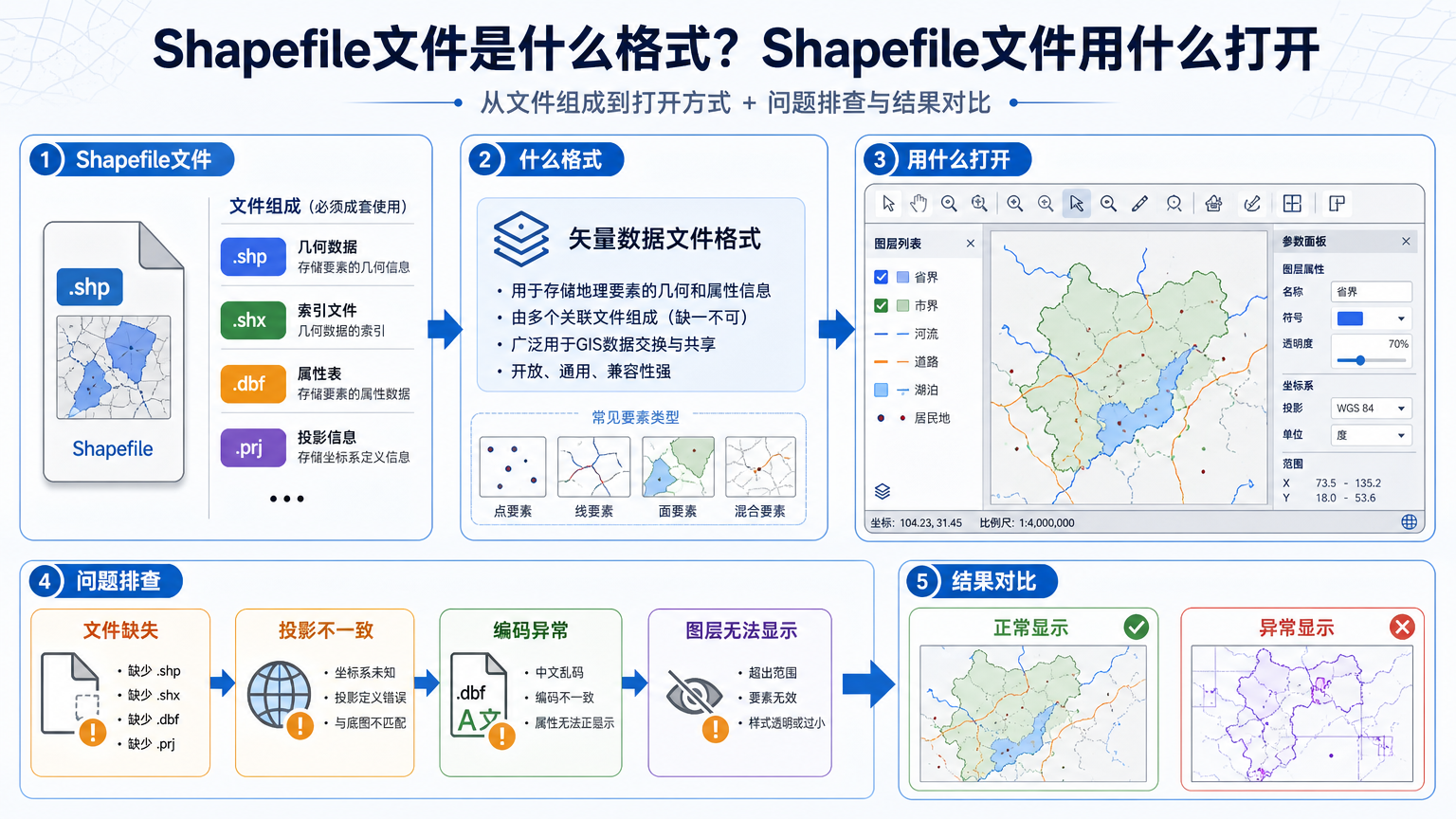Shapefile文件是什么格式？Shapefile文件用什么打开