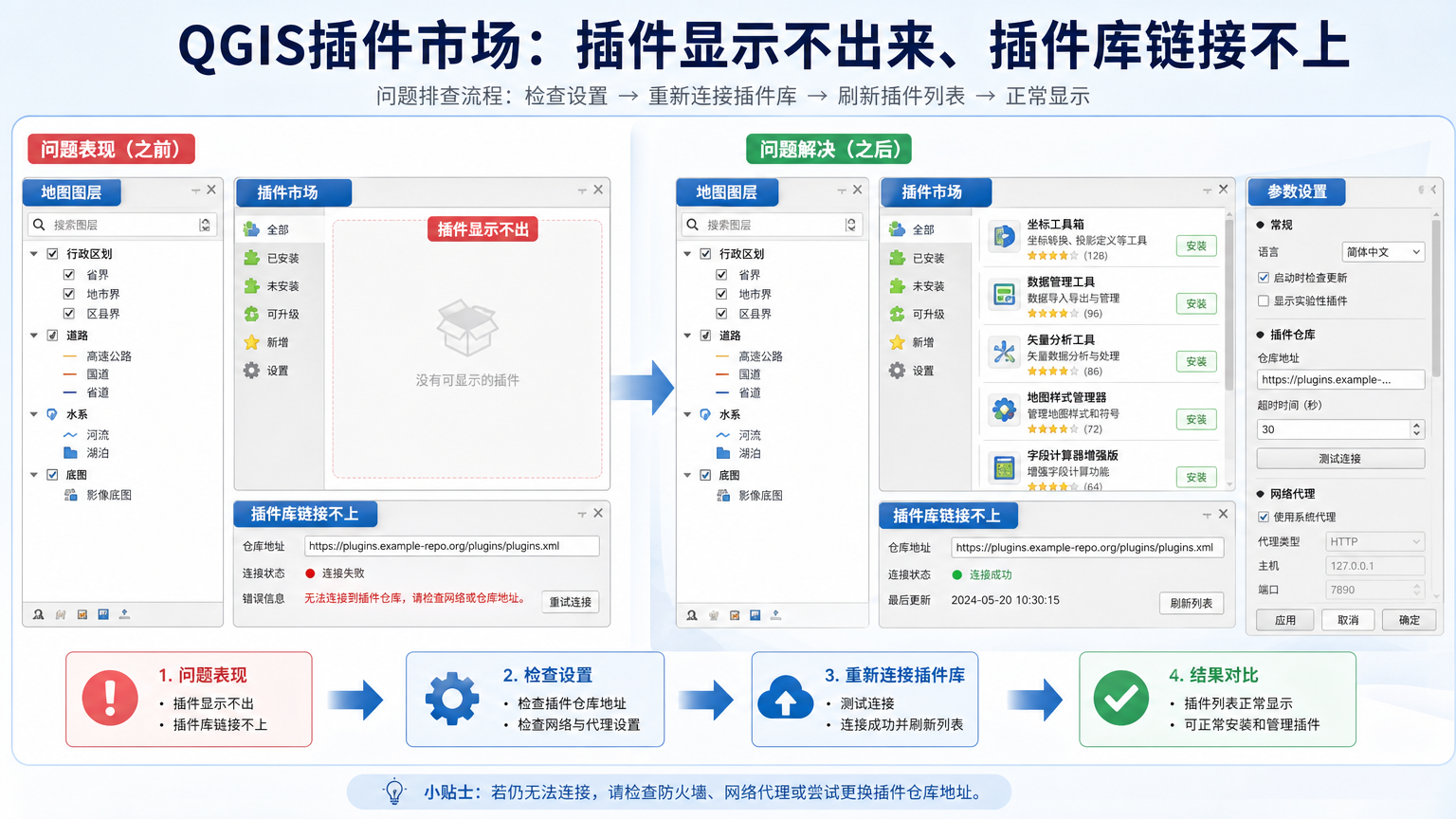 QGIS插件市场：插件显示不出来、插件库链接不上