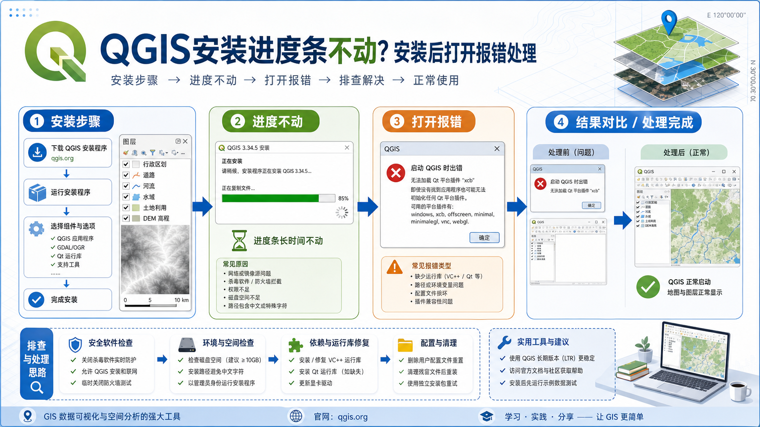 QGIS安装进度条不动？安装后打开报错处理