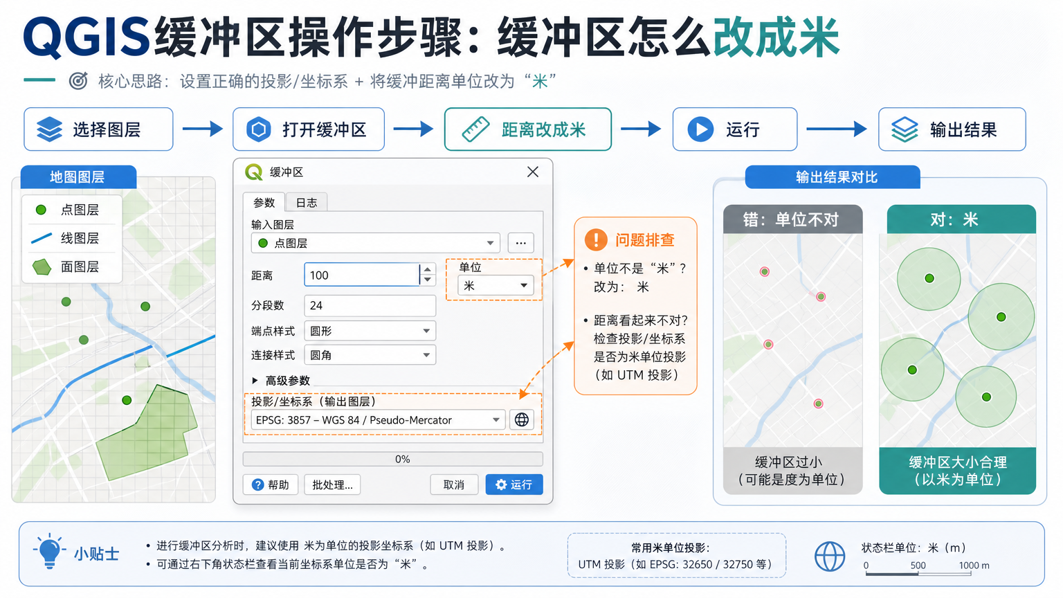 QGIS缓冲区操作步骤：缓冲区怎么改成米