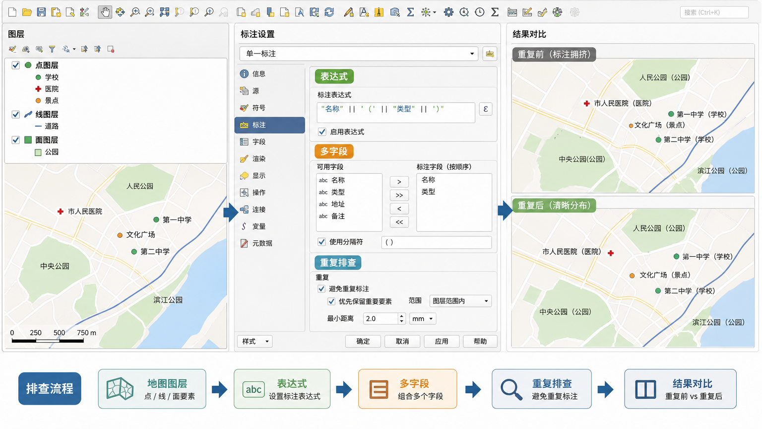QGIS标注多个字段：表达式和标注重复排查