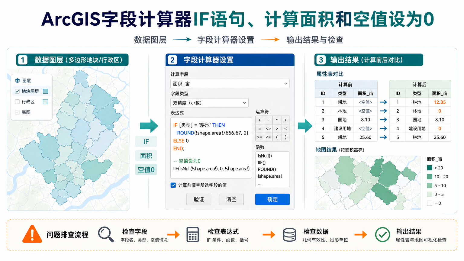ArcGIS字段计算器IF语句、计算面积和空值设为0