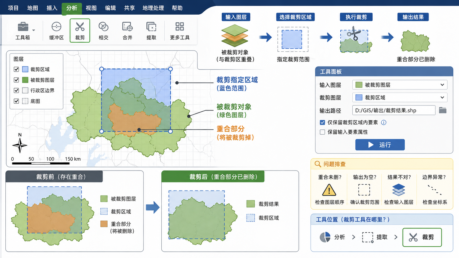 ArcGIS裁剪指定区域：裁剪掉重合部分和工具位置