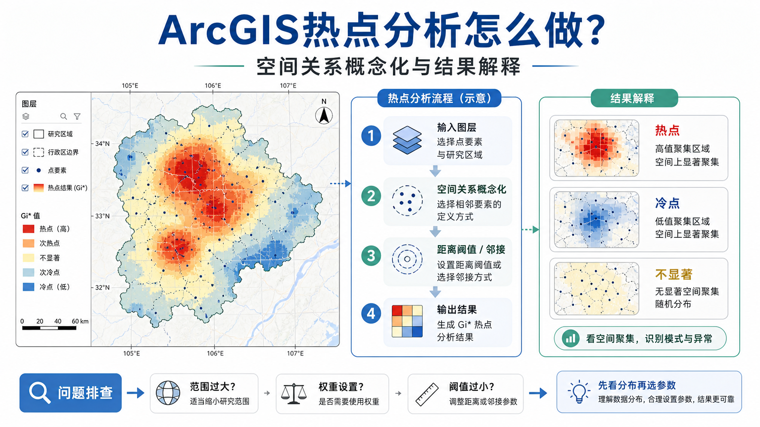 ArcGIS热点分析怎么做流程示意图