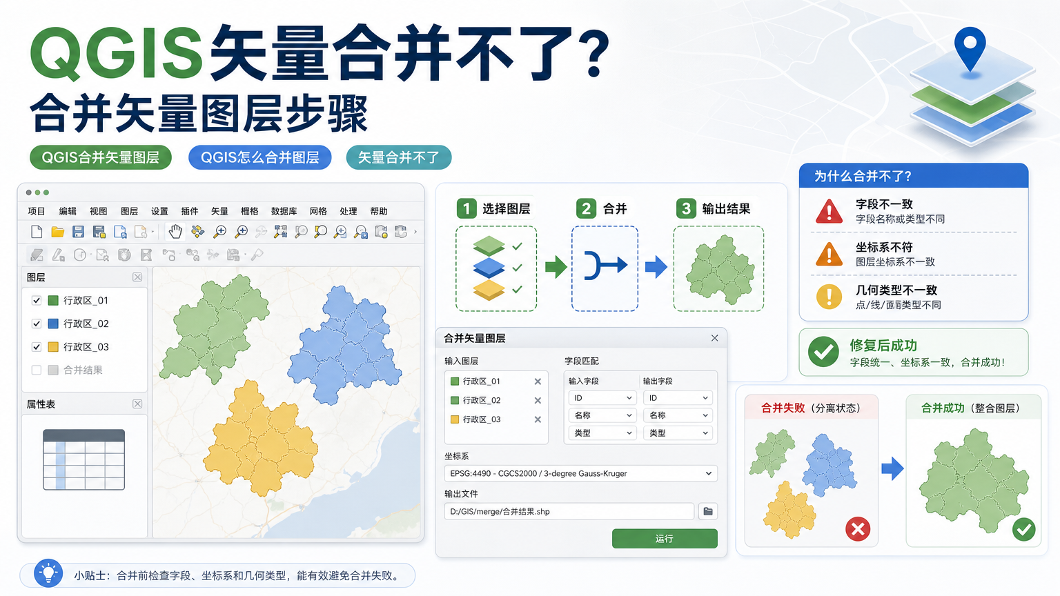 QGIS矢量合并和QGIS怎么合并图层流程图
