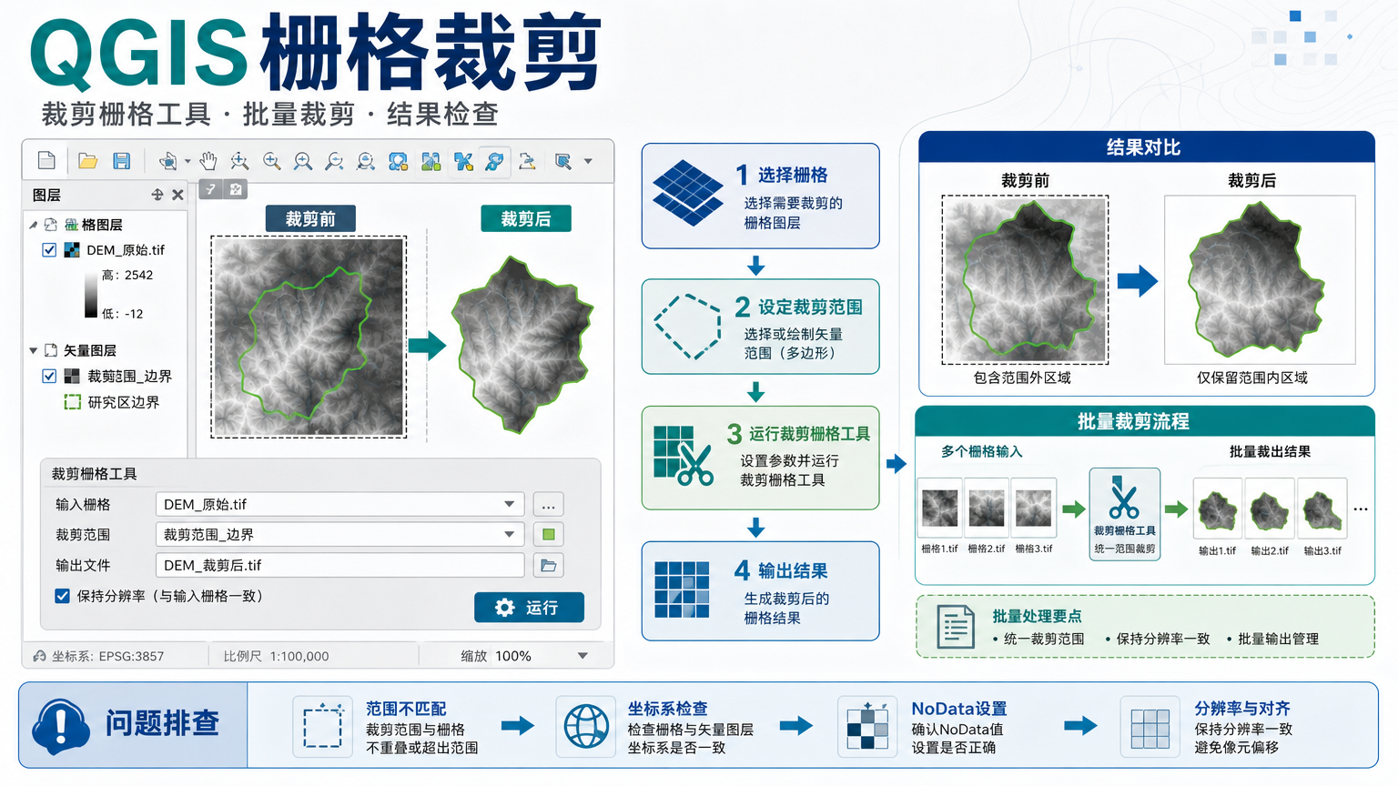 QGIS栅格裁剪与QGIS裁剪栅格参数示意图