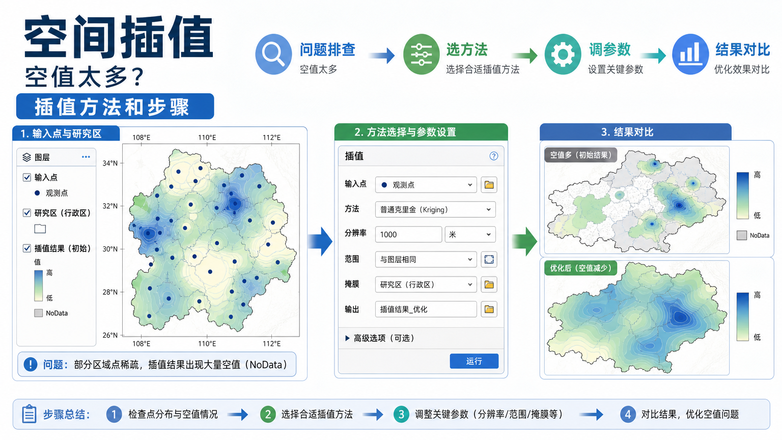 ArcGIS空间插值空值太多排查示意图