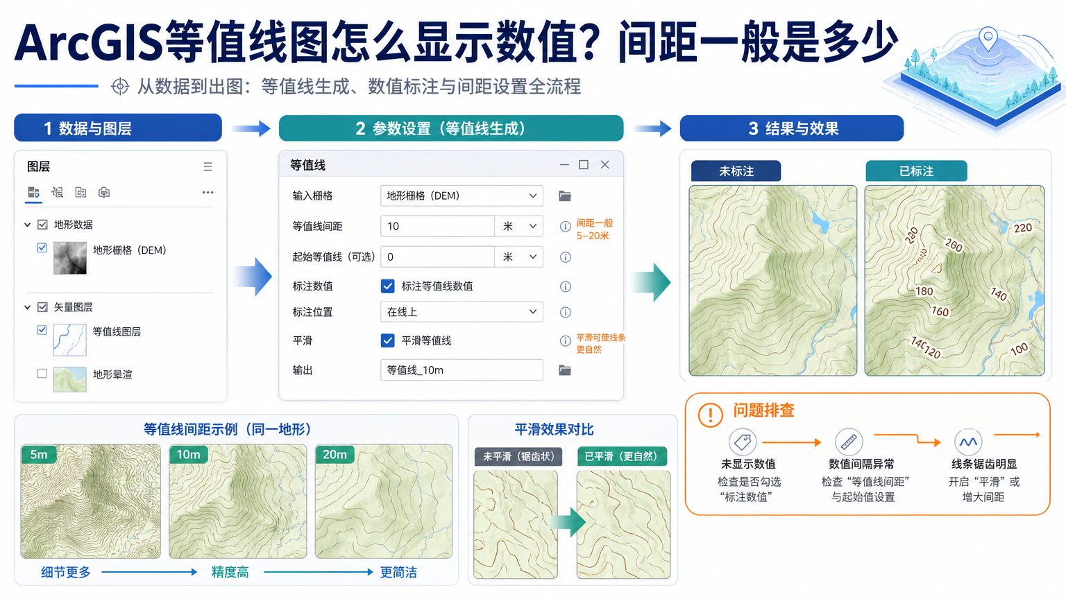 ArcGIS等值线图怎么显示数值示意
