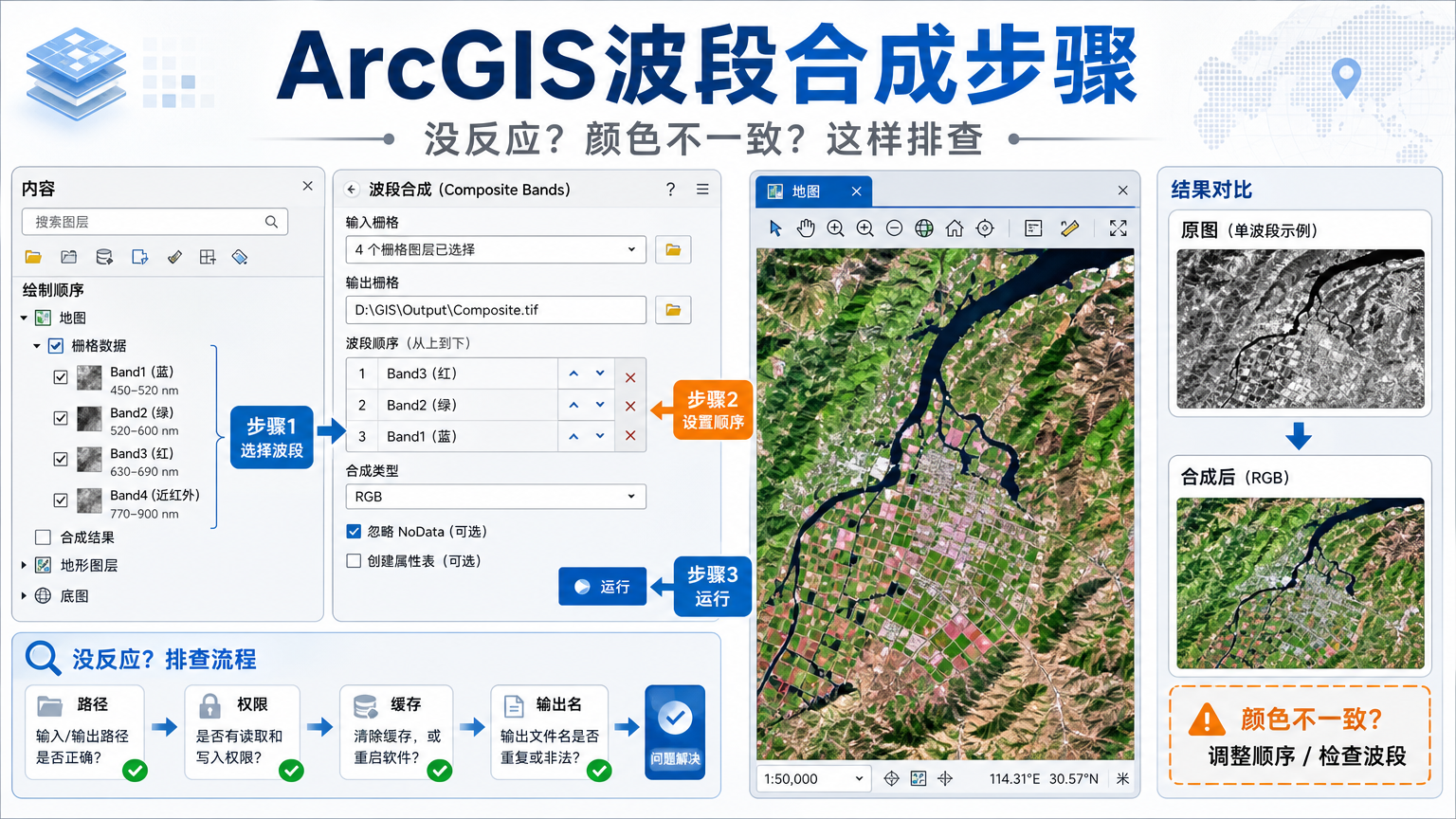 ArcGIS波段合成步骤：没反应和颜色不一致处理