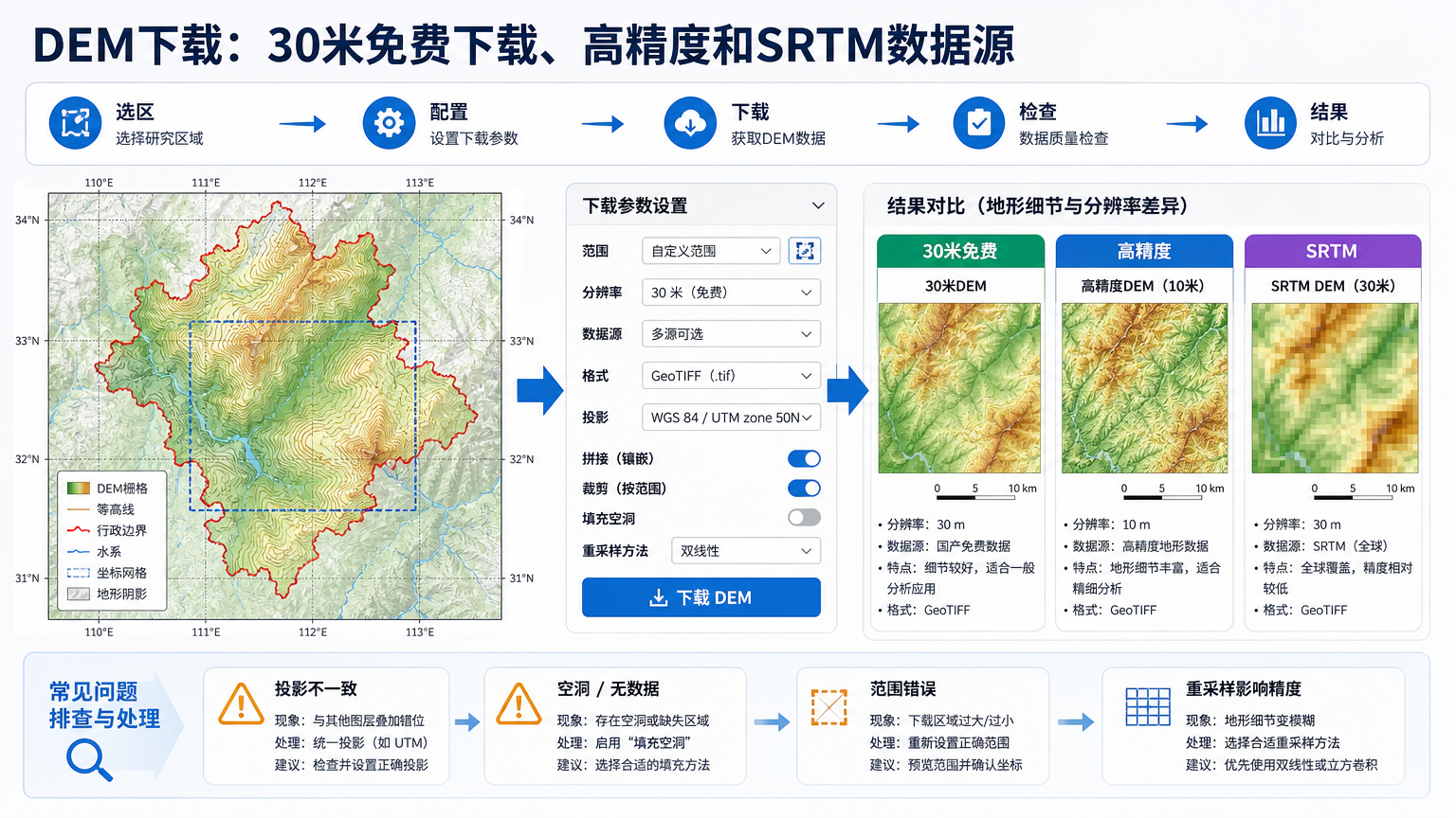 DEM下载：30米免费下载、高精度和SRTM数据源