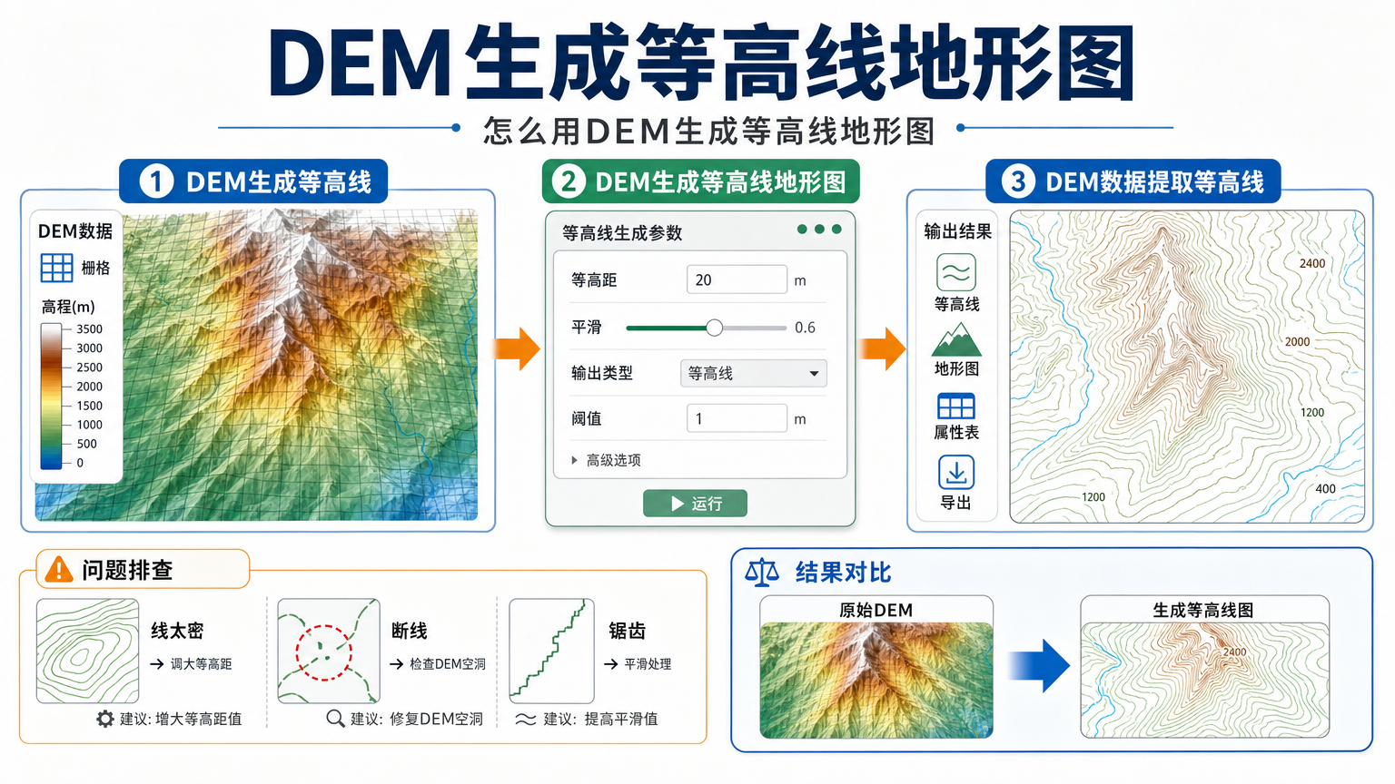 DEM生成等高线：怎么用DEM生成等高线地形图