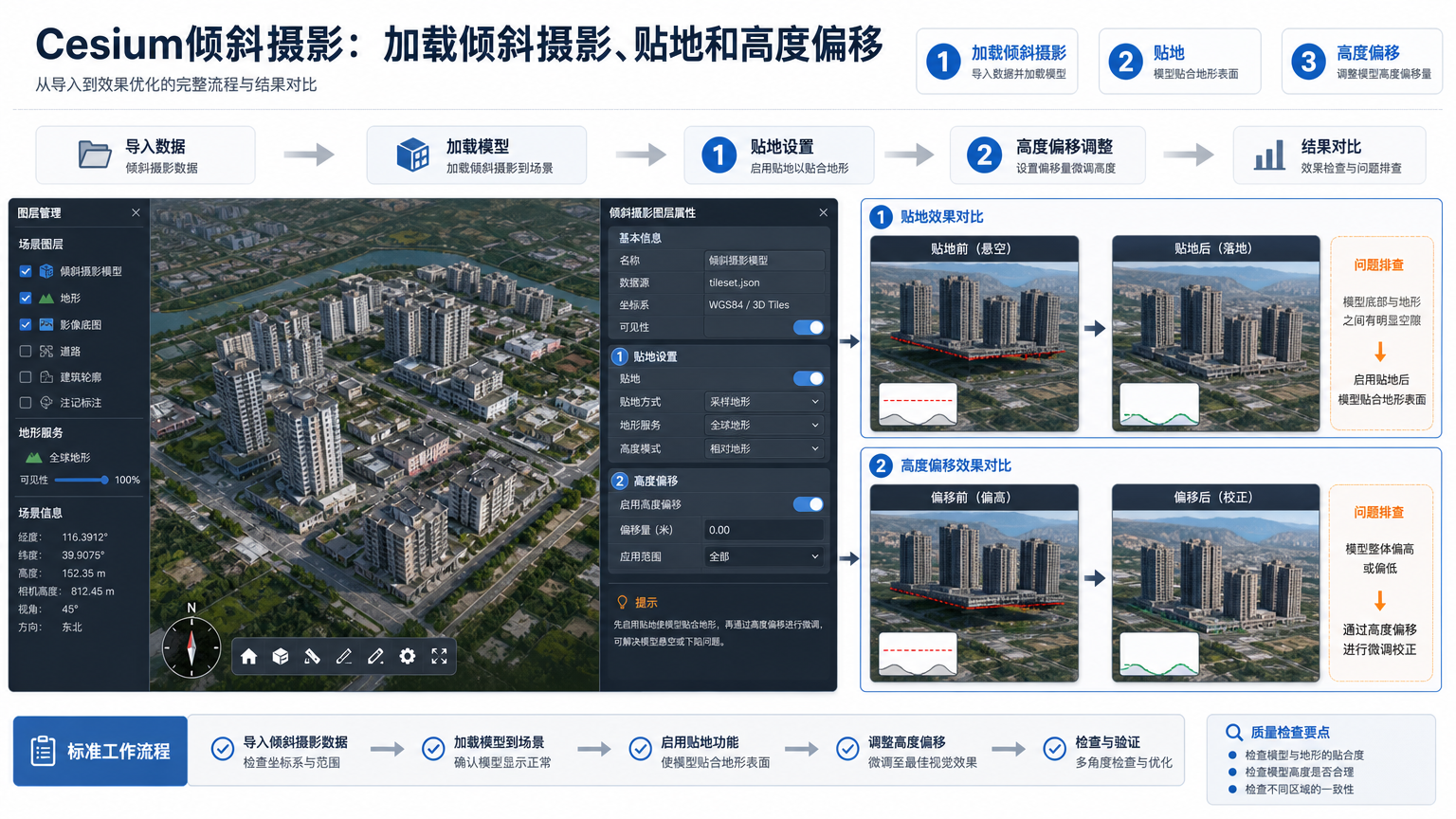 Cesium倾斜摄影：加载倾斜摄影、贴地和高度偏移
