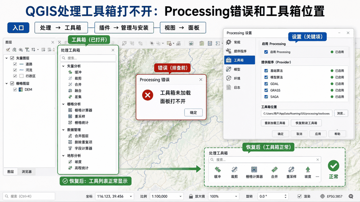 QGIS处理工具箱与qgis处理工具箱教程示意图