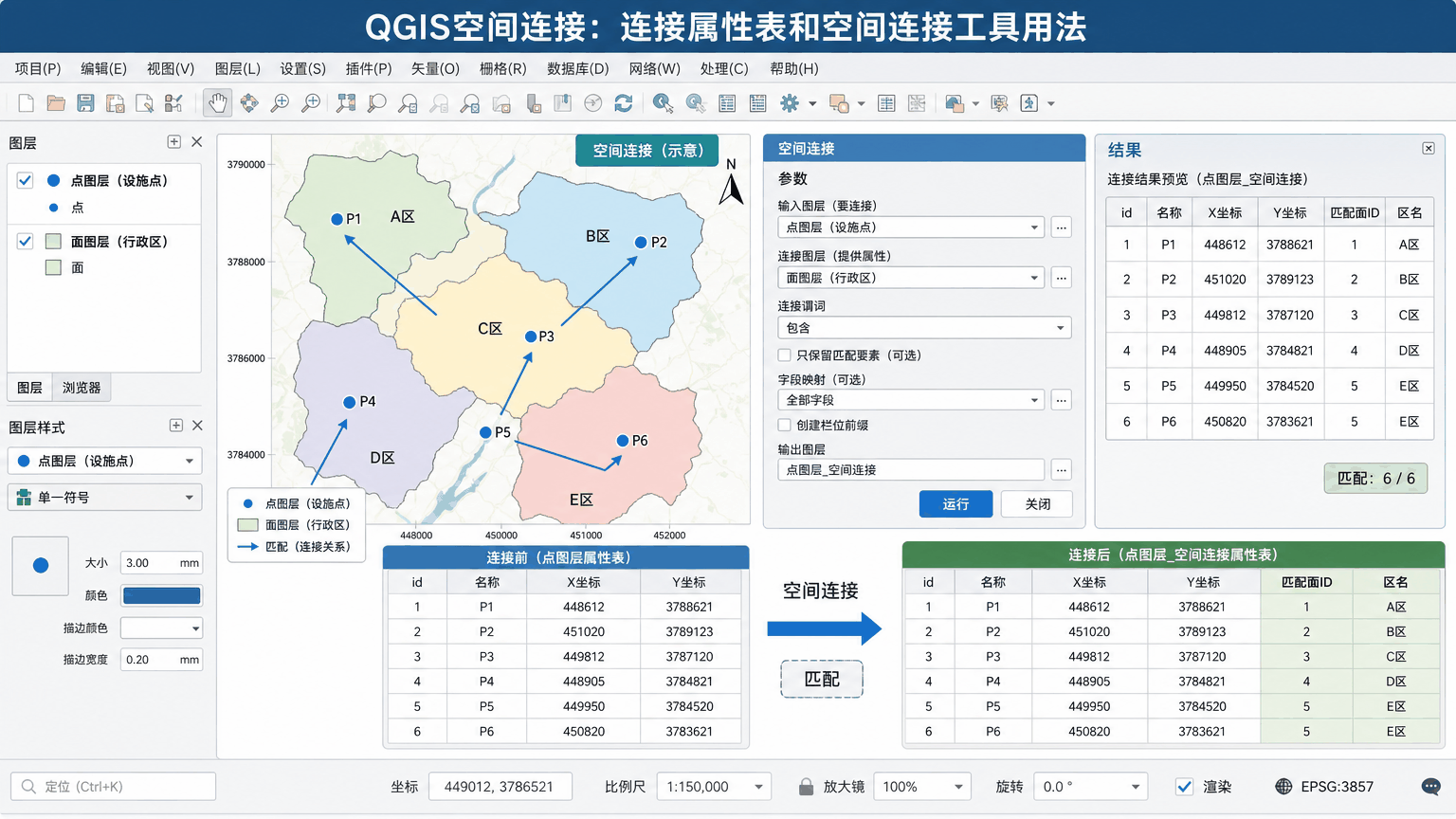 QGIS空间连接与qgis空间连接教程示意图