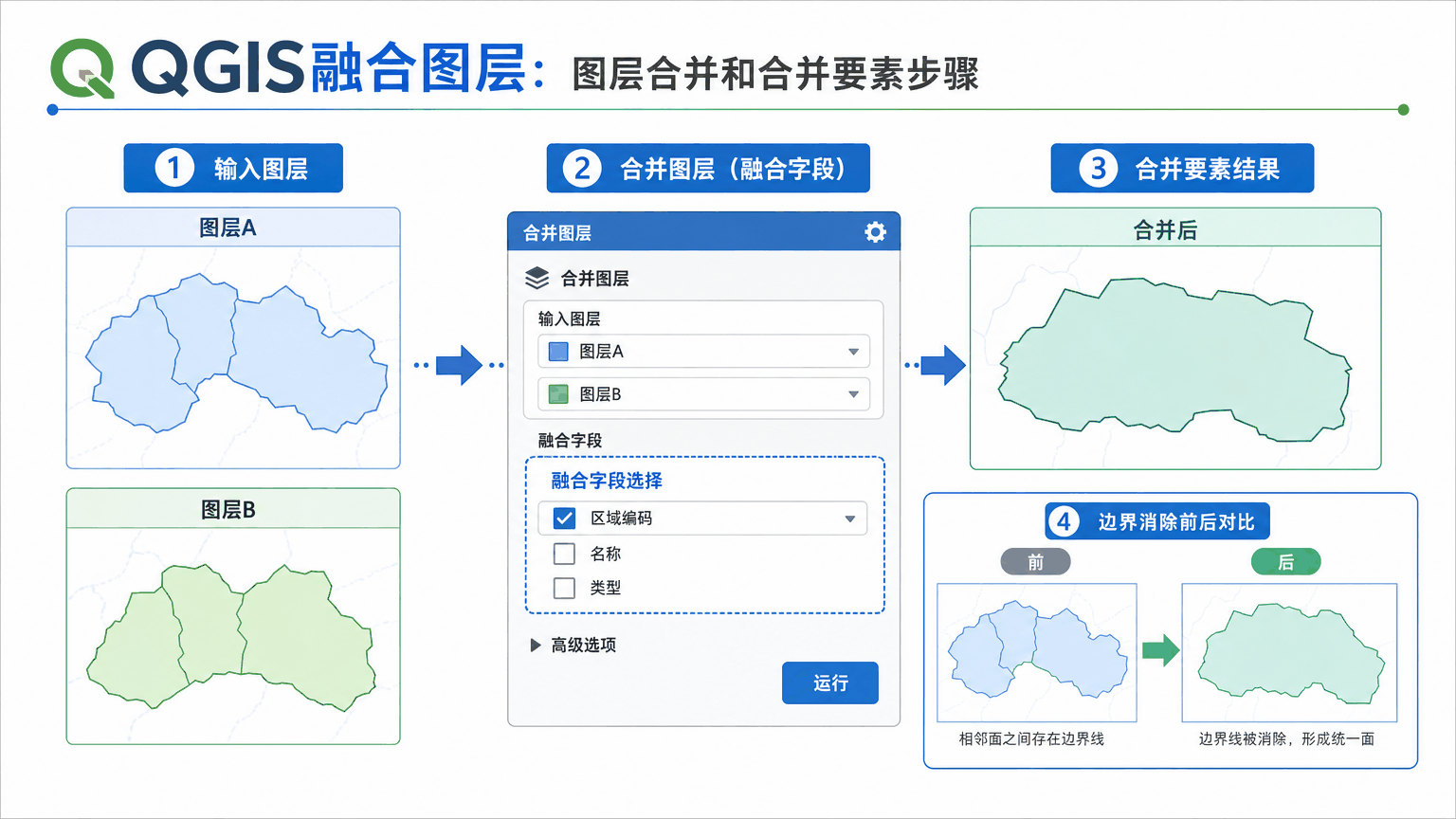 QGIS融合图层与qgis融合图层教程示意图