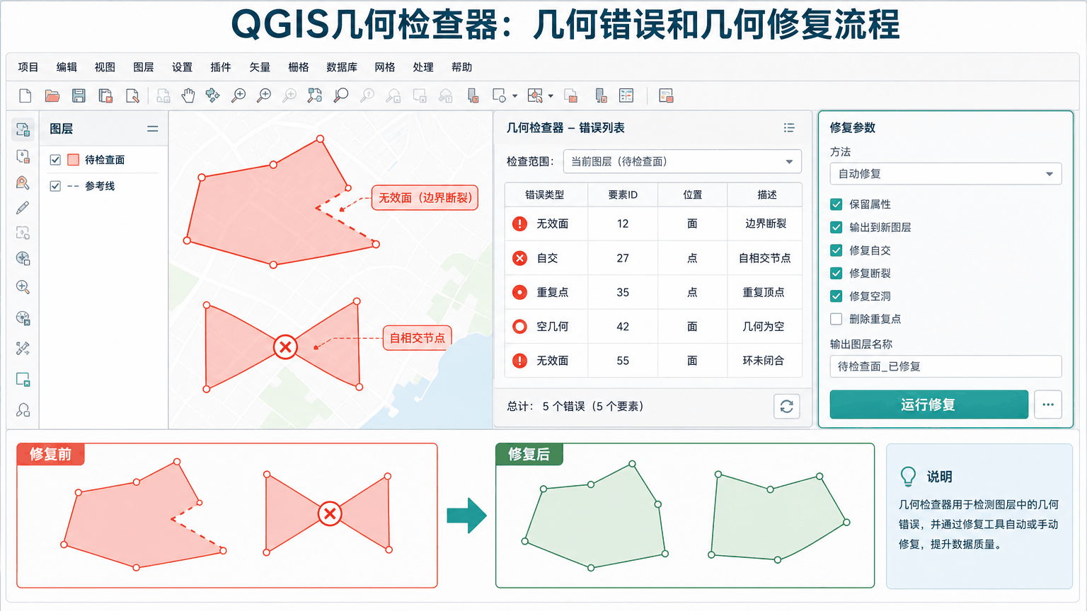 QGIS几何检查器与qgis几何检查器教程示意图