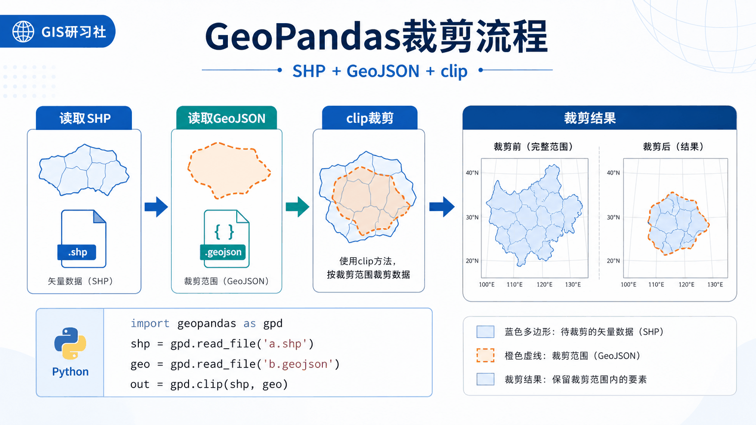GeoPandas裁剪：clip、读取SHP和GeoJSON裁剪流程