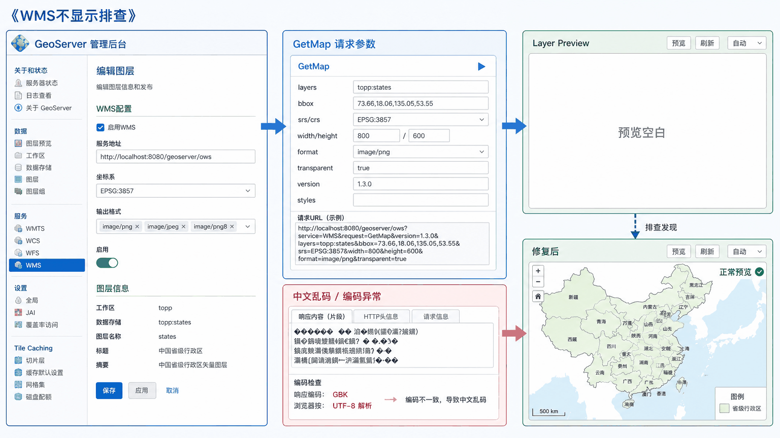 GeoServer WMS不显示与geoserver wms不显示教程示意图