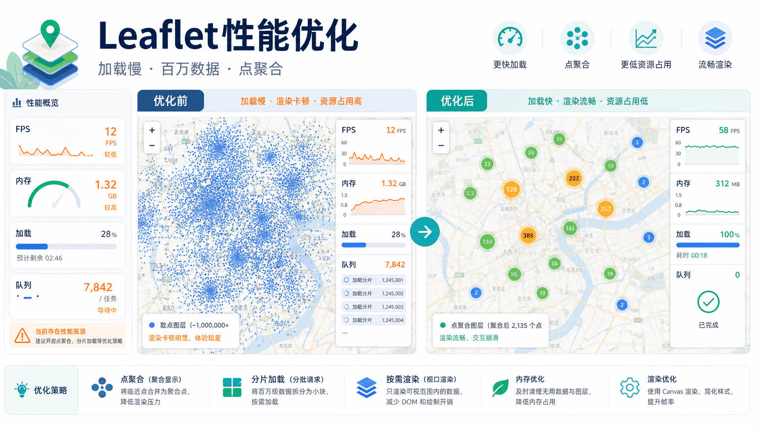 Leaflet性能优化与leaflet性能优化教程示意图