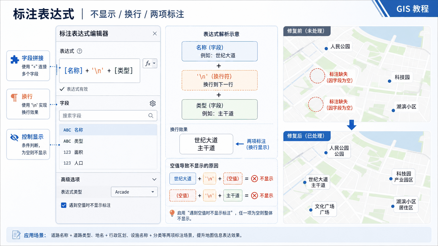 ArcGIS Pro标注表达式与arcgis标注表达式教程示意图