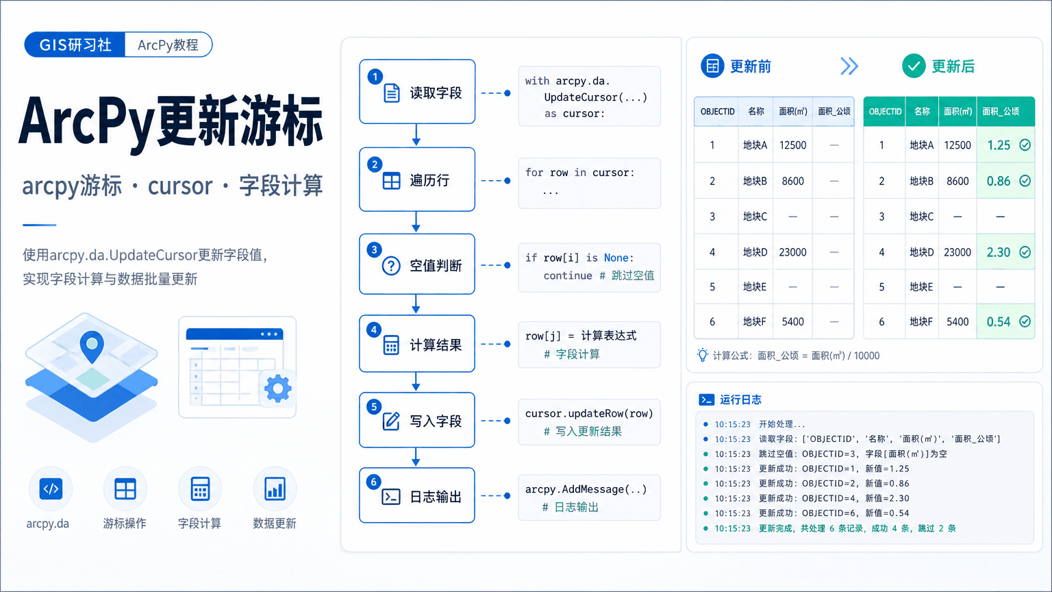 ArcPy更新游标与arcpy更新游标教程示意图