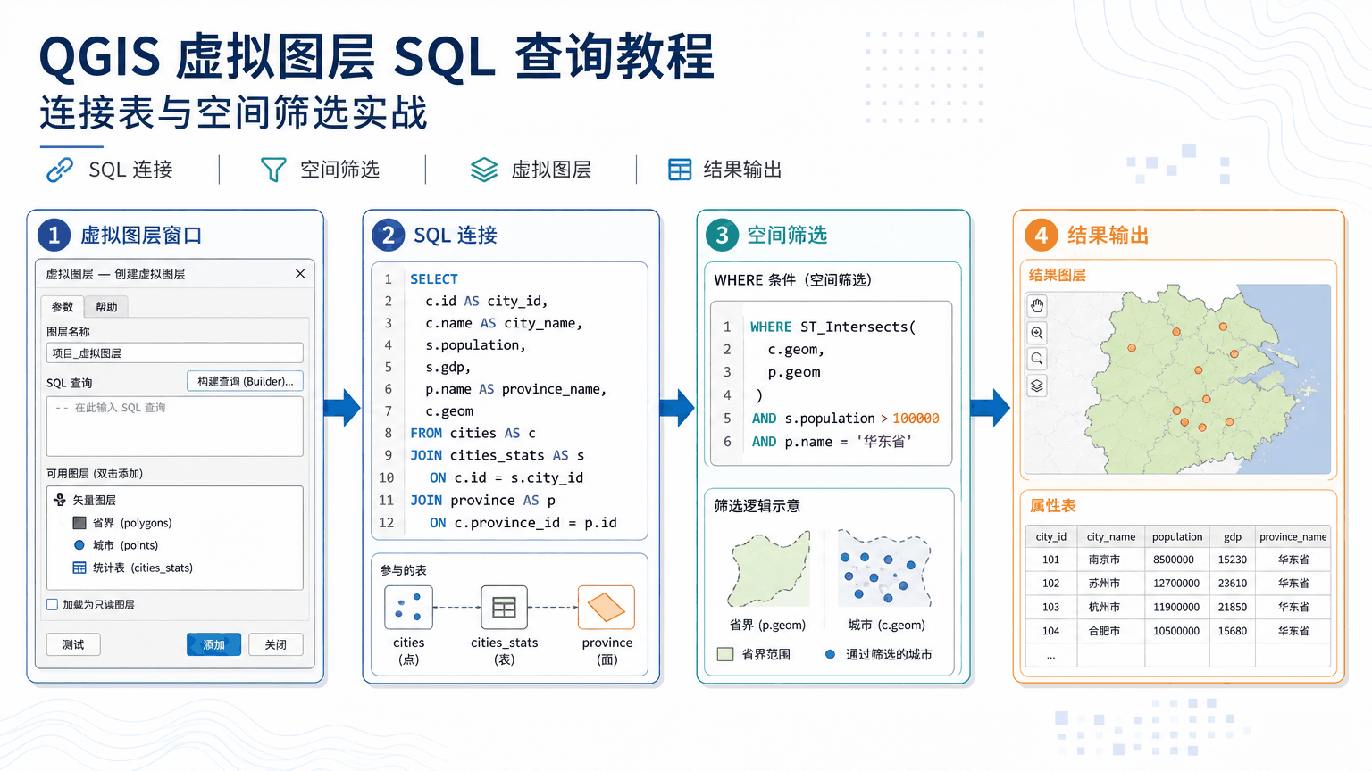 QGIS虚拟图层SQL查询：连接表和空间筛选
