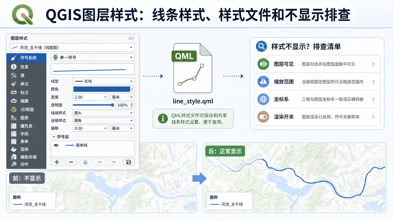 QGIS图层样式与qgis图层样式教程示意图