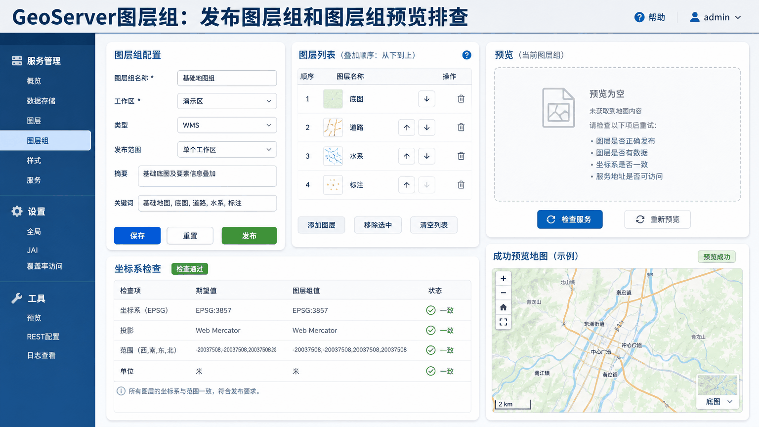 GeoServer图层组与geoserver图层组教程示意图