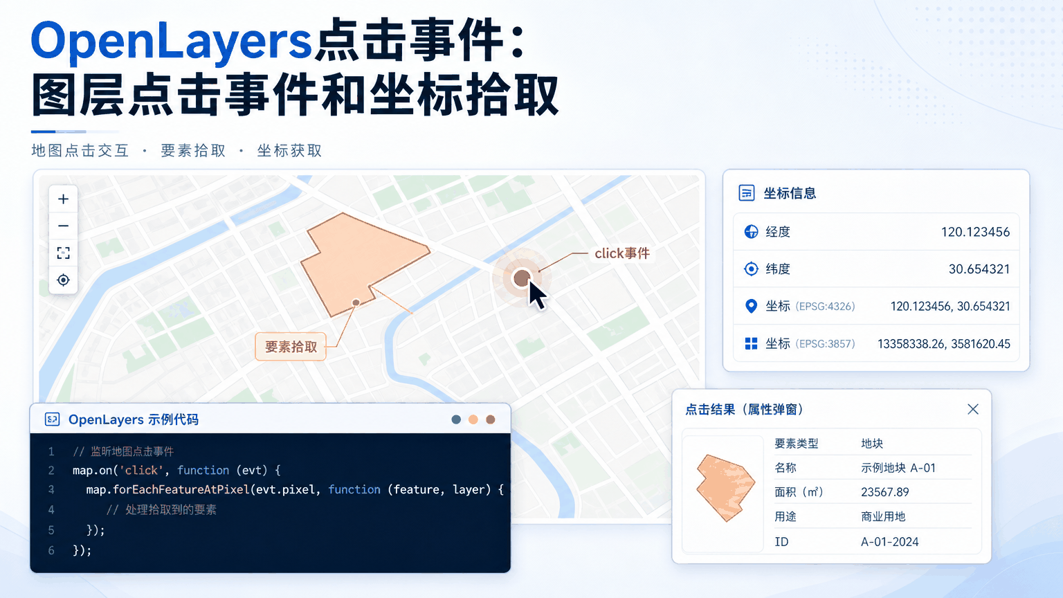 OpenLayers点击事件：图层点击事件和坐标拾取