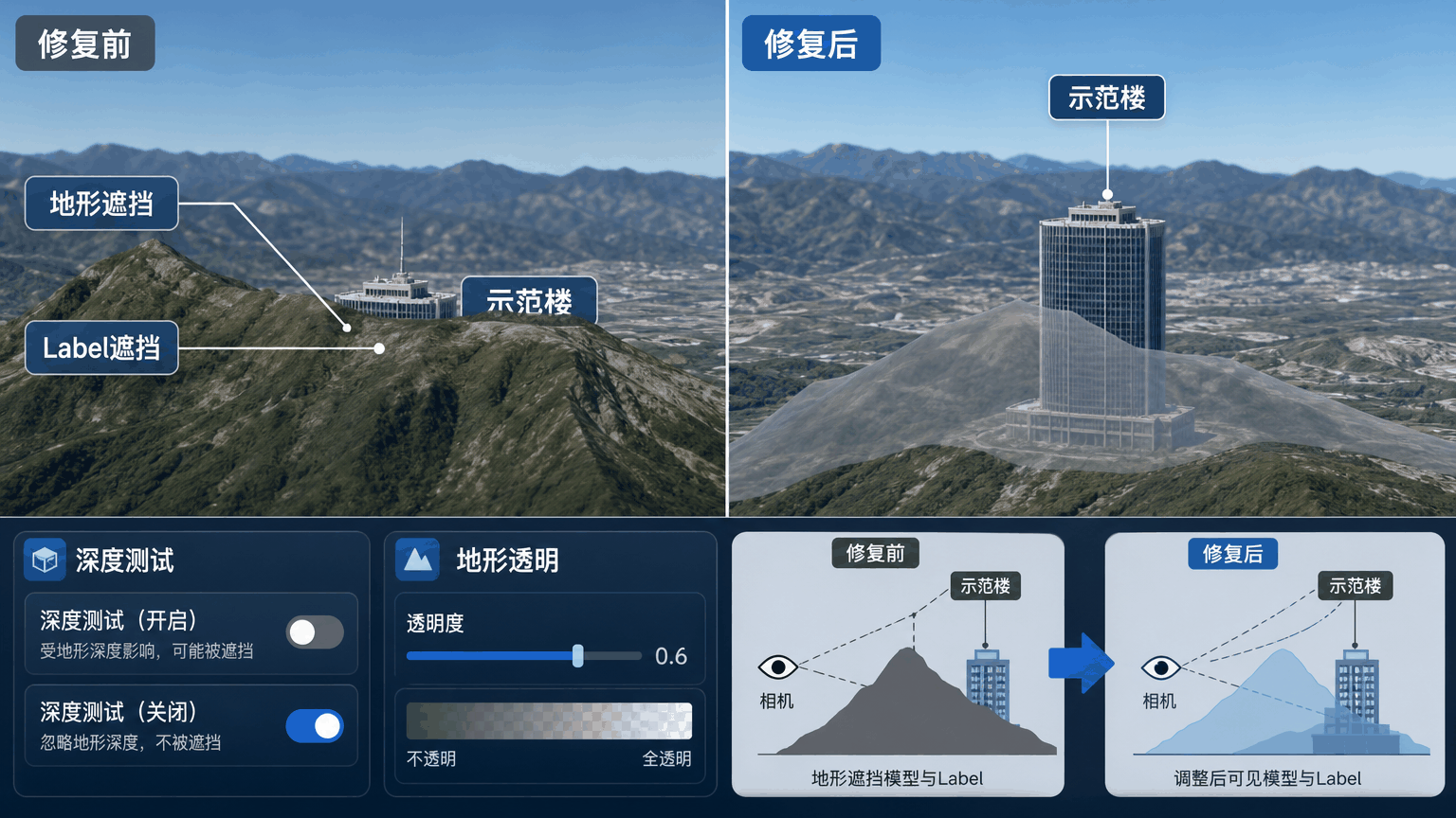 Cesium遮挡与cesium遮挡教程示意图