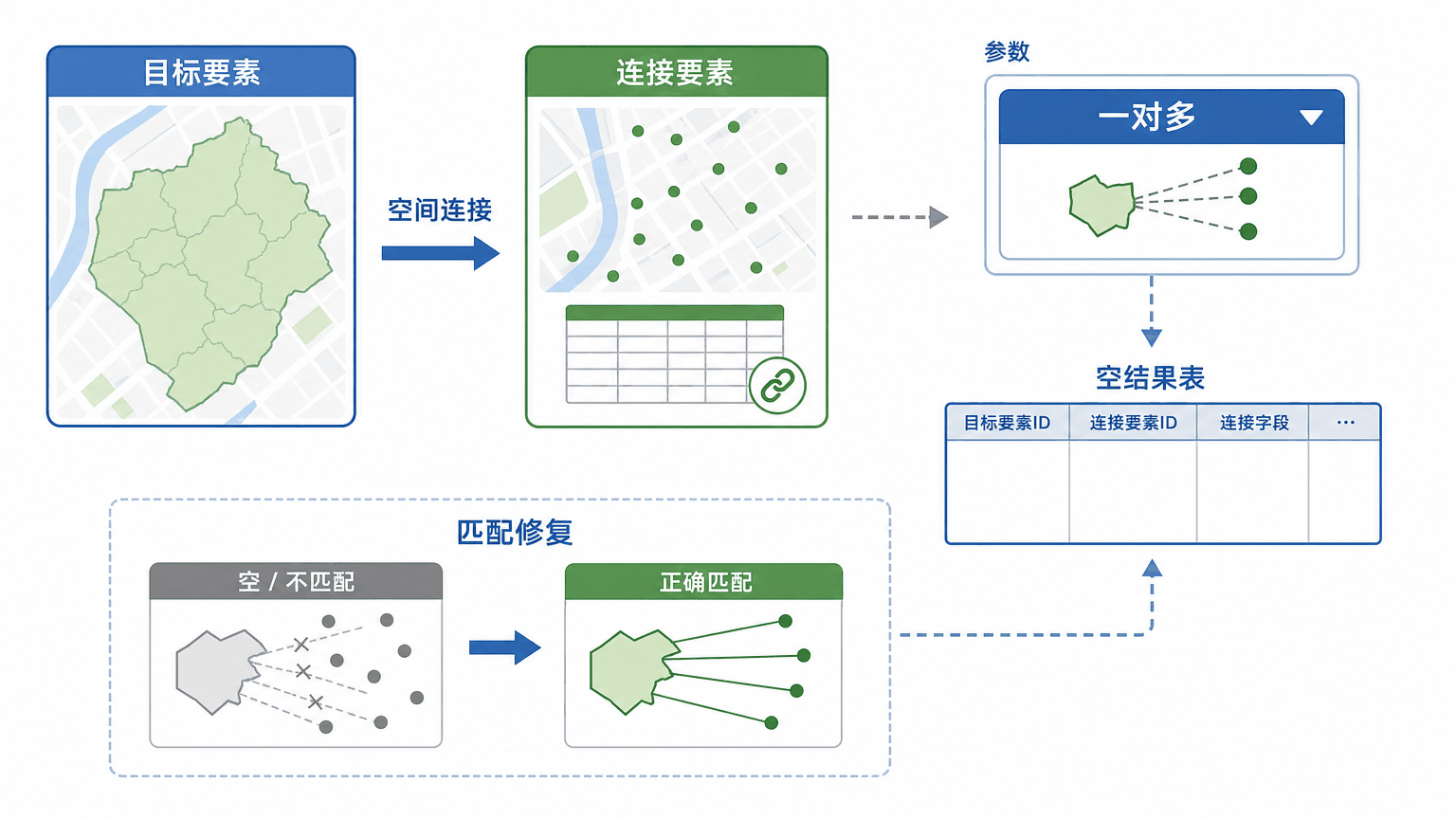ArcGIS Pro空间连接后为空与arcgis空间连接后为空怎么处理教程示意图