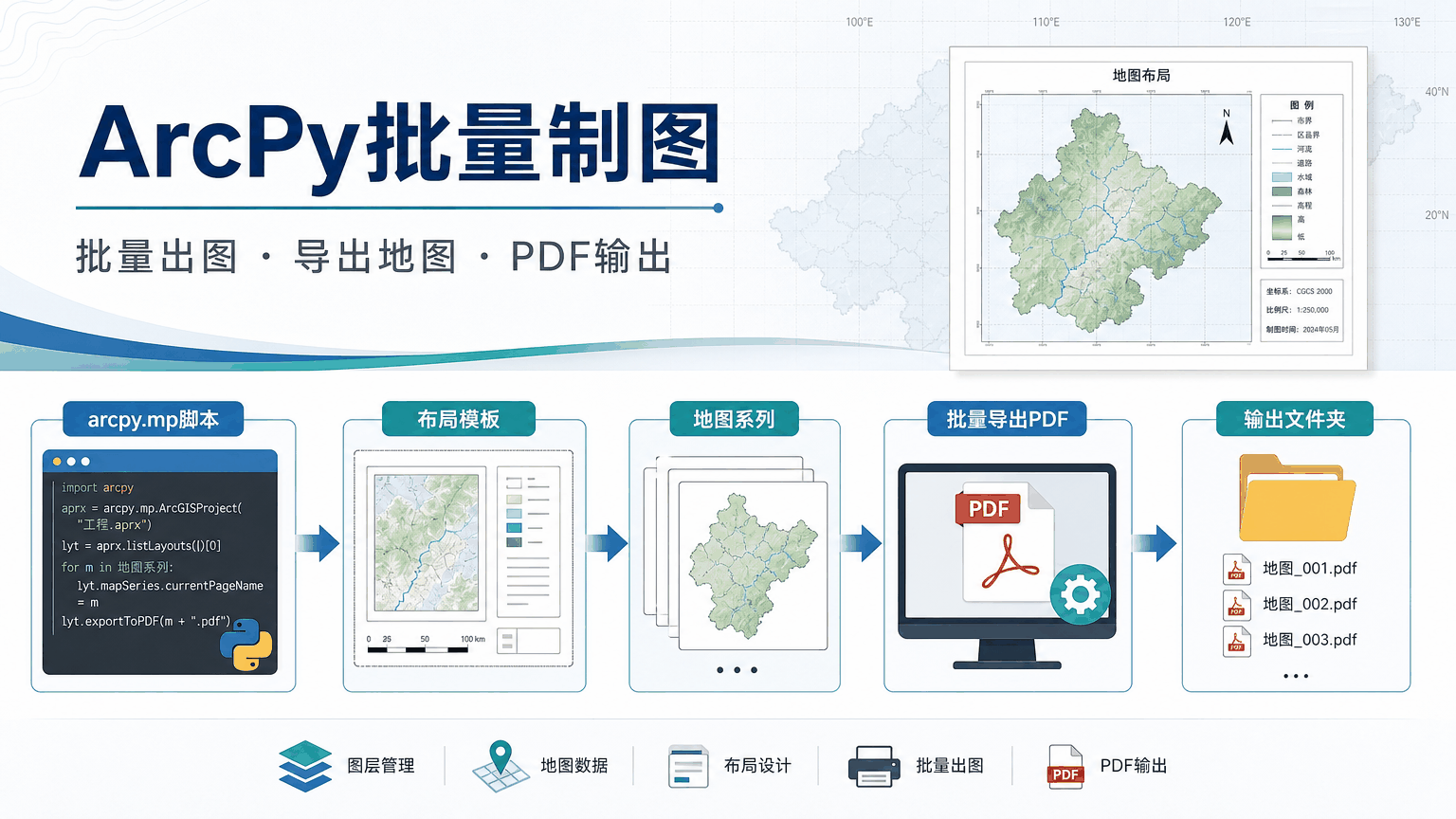 ArcPy批量制图与arcpy批量制图教程示意图
