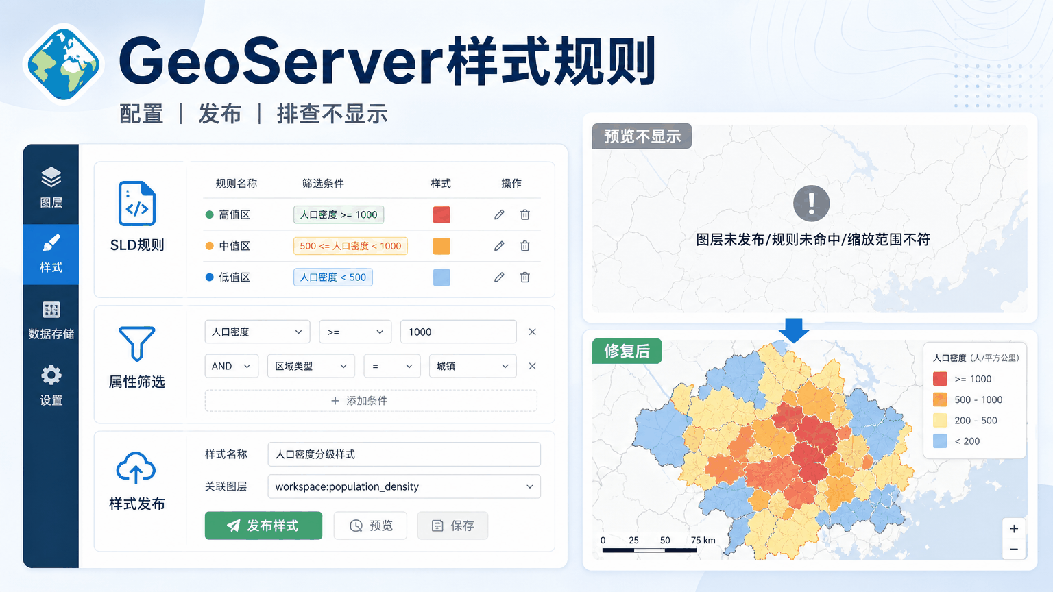 GeoServer样式规则与geoserver样式规则教程示意图