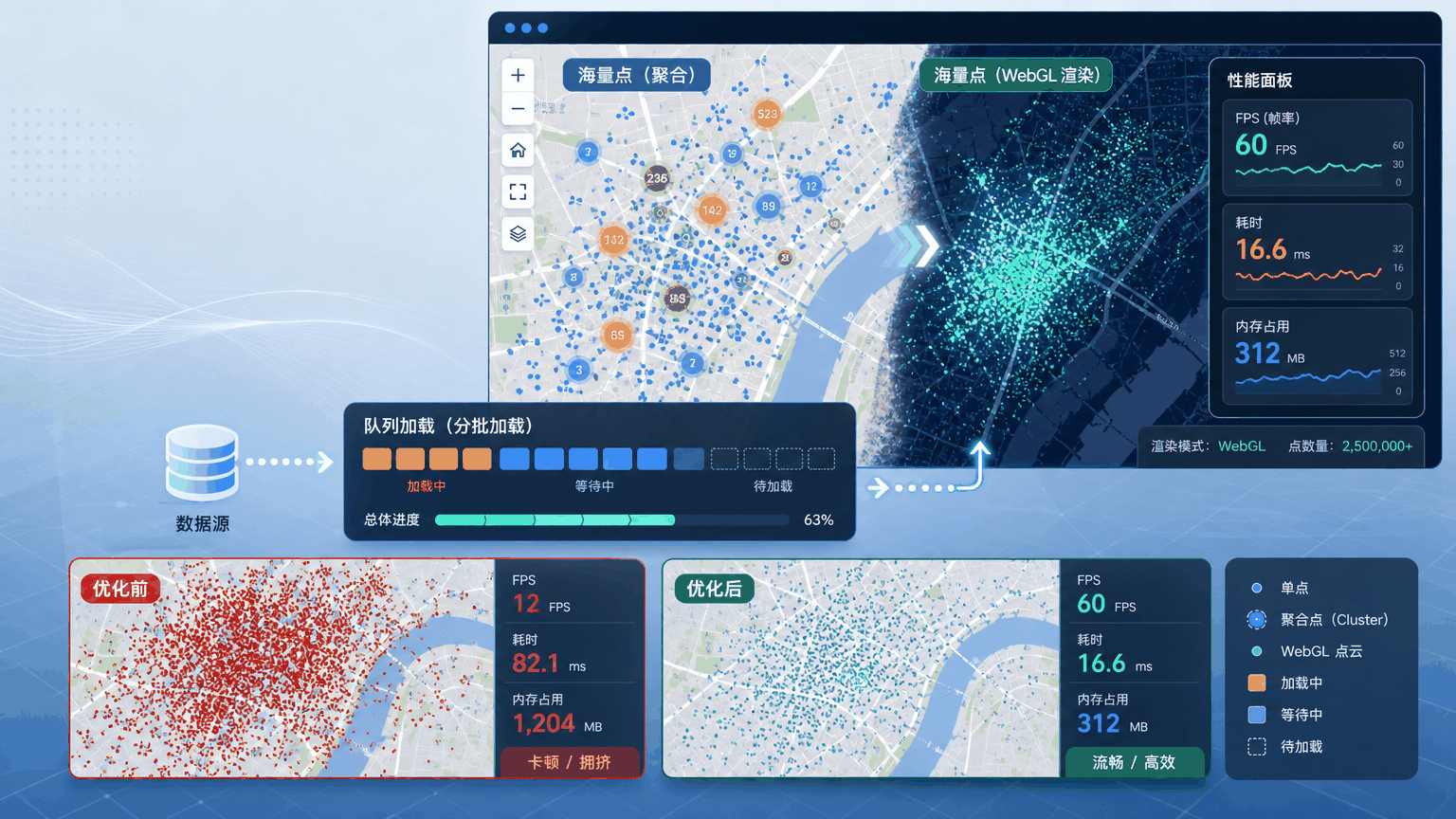 OpenLayers海量点优化：性能优化和海量数据加载