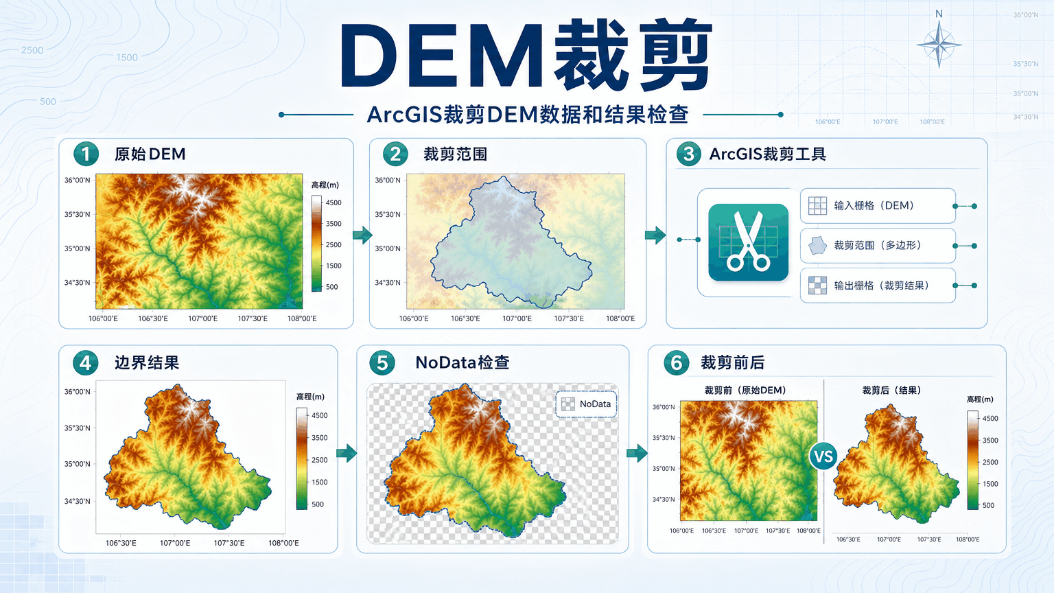 DEM裁剪与dem裁剪教程示意图