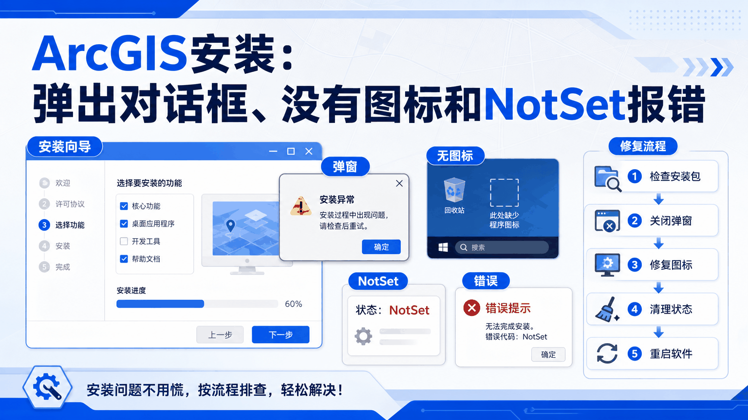 ArcGIS安装与arcgis安装后打开时总是弹出一个对话框教程示意图