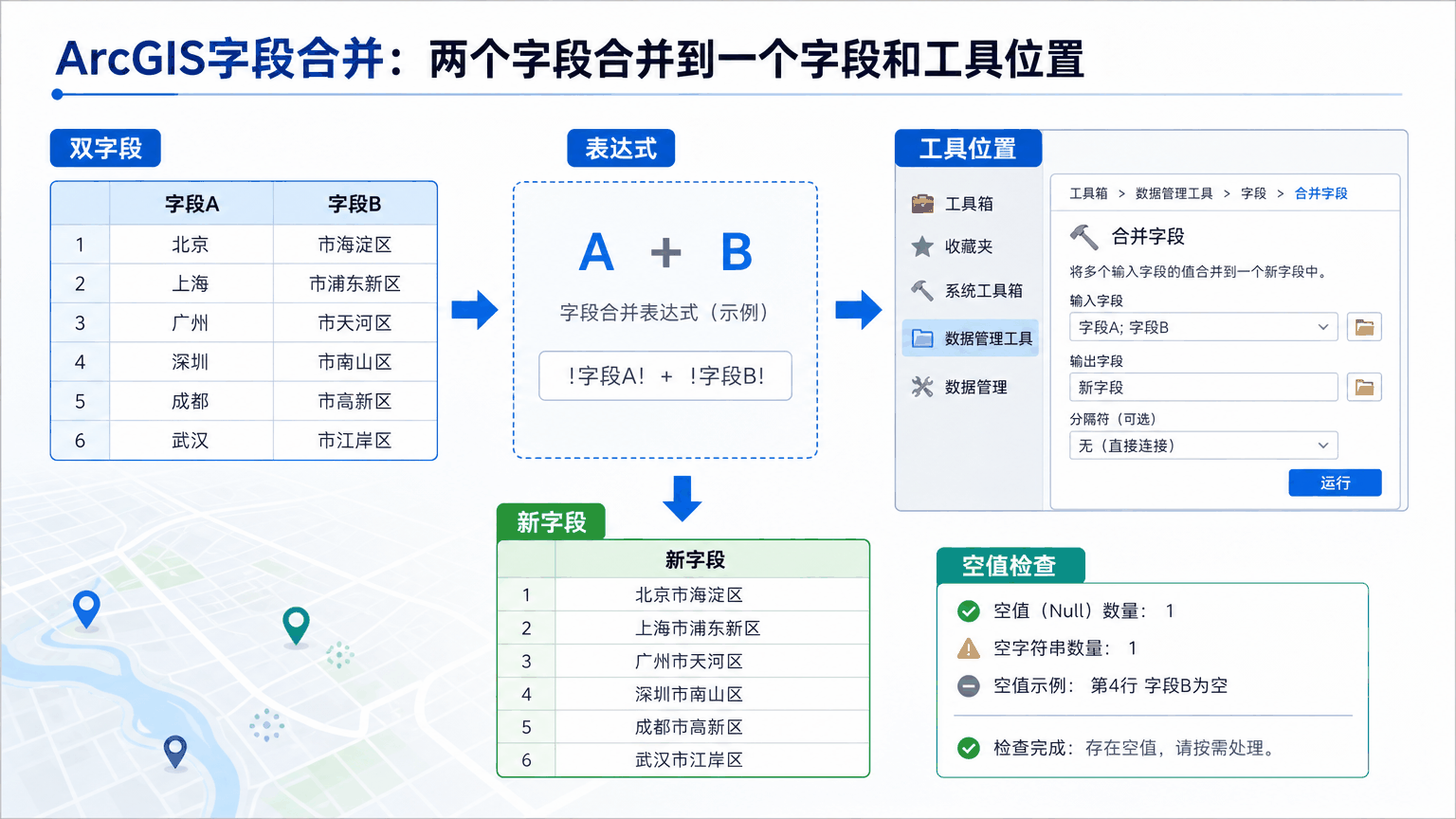 ArcGIS字段合并与arcgis字段合并教程示意图