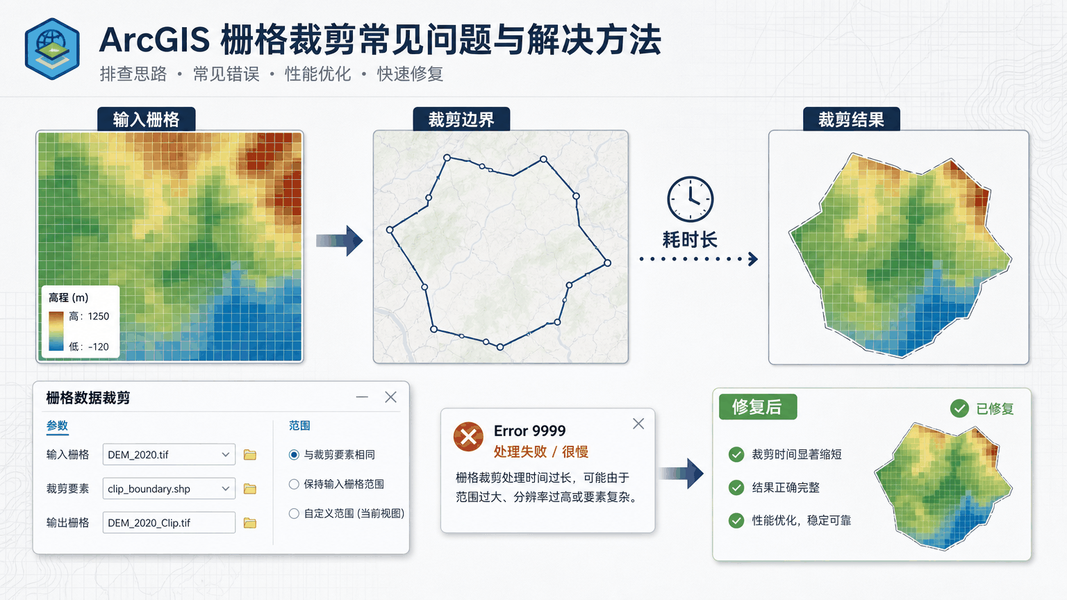 ArcGIS裁剪栅格与arcgis裁剪栅格数据教程示意图