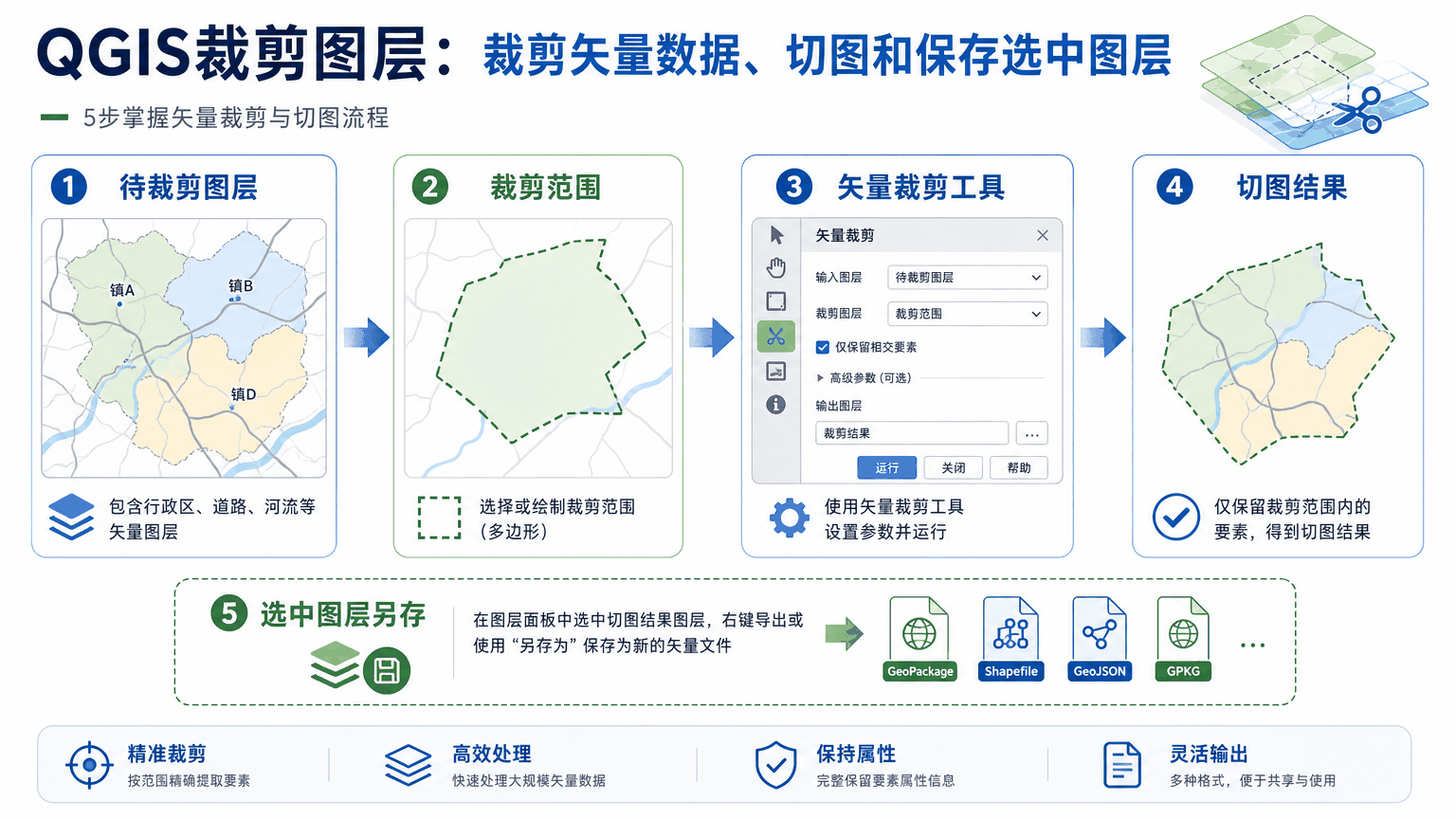 QGIS裁剪图层与qgis裁剪图层教程示意图