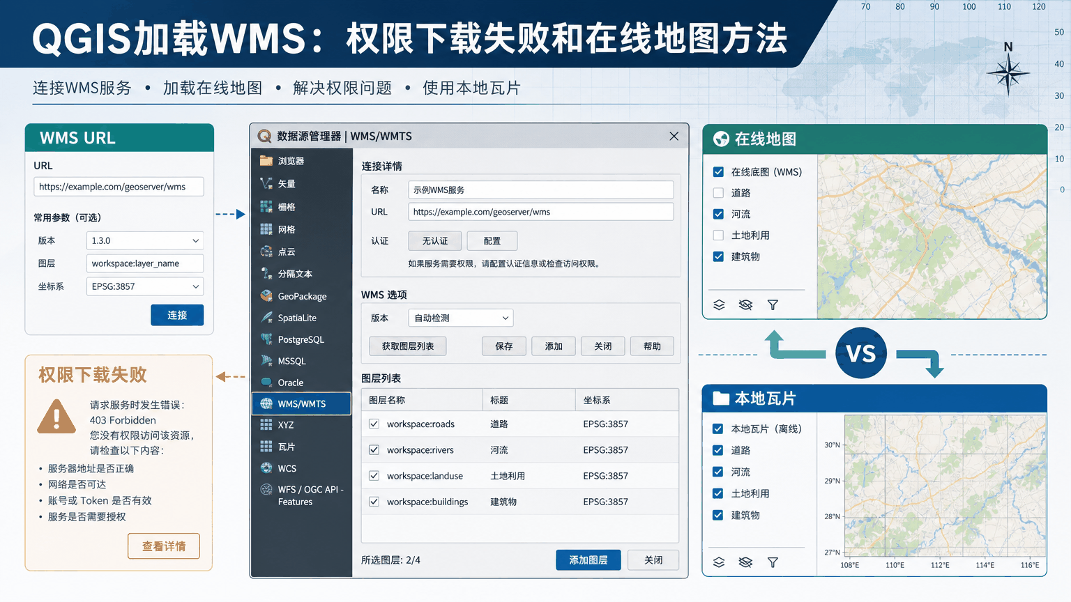 QGIS加载WMS与qgis加载wms教程示意图