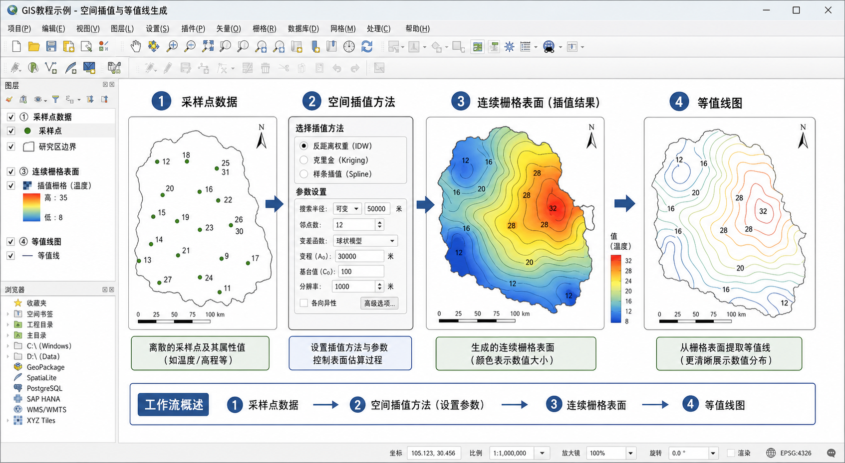 空间插值GIS入门与空间插值法有哪些工作流示意图