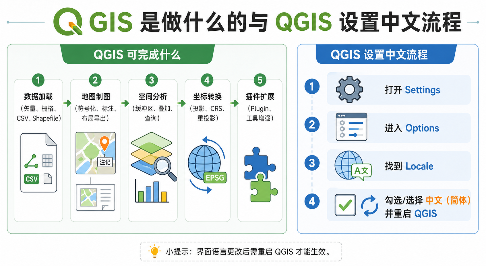 qgis是做什么的 qgis设置成中文详细解析流程图