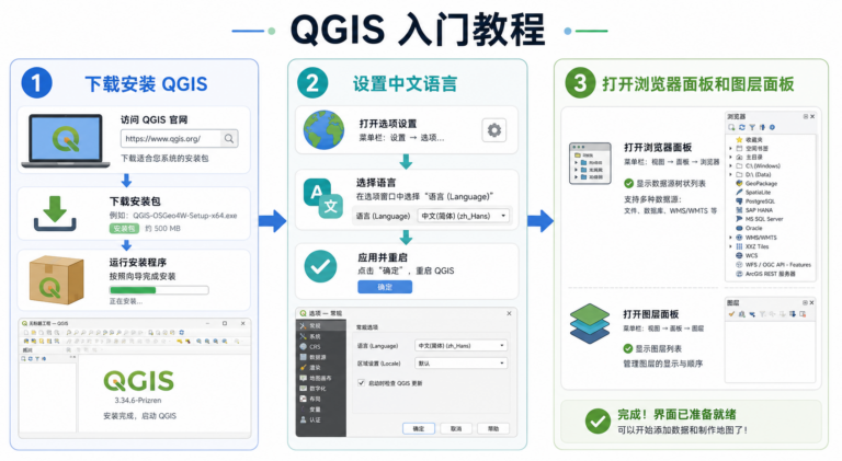 qgis怎么打开侧边栏与qgis安装步骤示意图