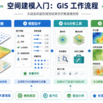 空间建模入门指南与空间建模基础流程图