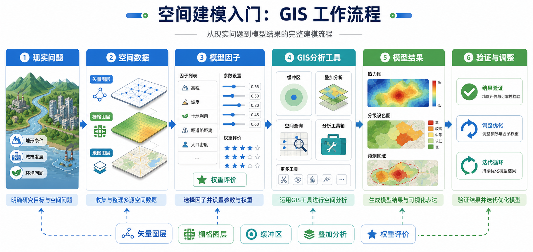 空间建模入门指南与空间建模基础流程图