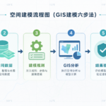 空间建模是什么意思 空间建模入门流程图