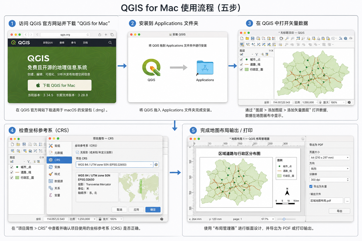 mac qgis入门流程与qgis download for mac安装步骤