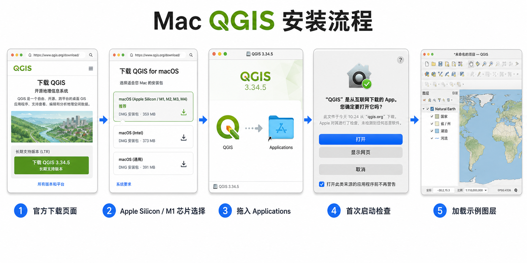 mac qgis指南 qgis for mac m1下载地址安装流程图