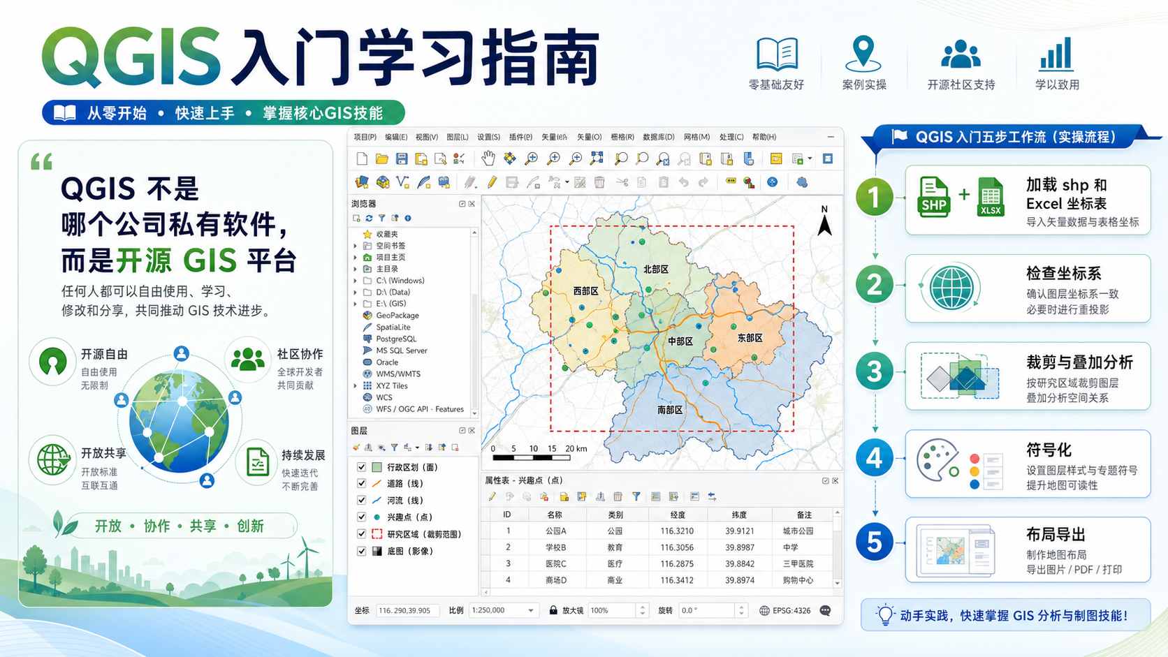 QGIS入门与qgis是哪个公司的软件实操学习路径示意图